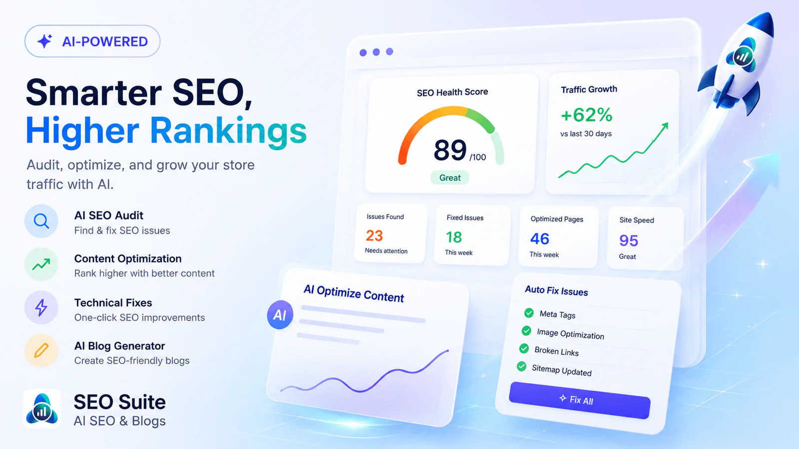 SEO Suite dashboard showing SEO health score, traffic growth and auto-fix issues
